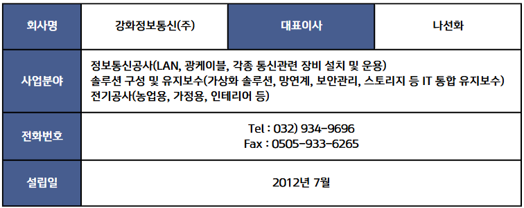 인사말